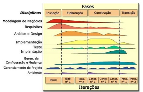Gráfico das Baleias - RUP