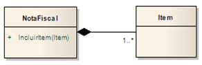 Diagrama de classes - Composição NotaFiscal - Item