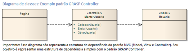 Diagrama de classes: Exemplo padrão GRASP Controller Diagrama de classes: Exemplo padrão GRASP Controller
