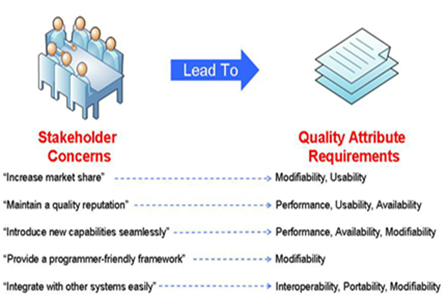 Quality Attributes - Software Engeneering Institute