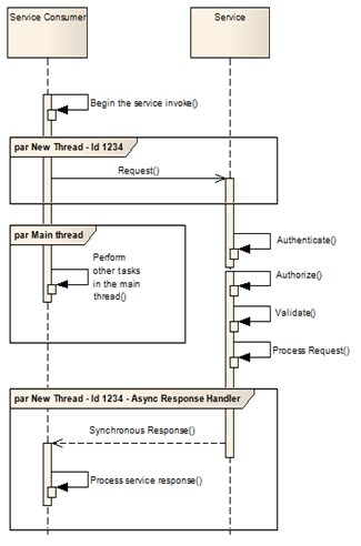 Sync Services with Async Response Handler Sync Services with Async Response Handler