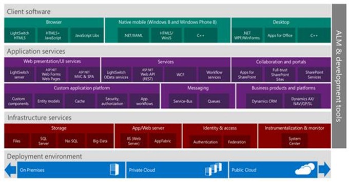 .NET Technology Guide for Business Applications .NET Technology Guide for Business Applications